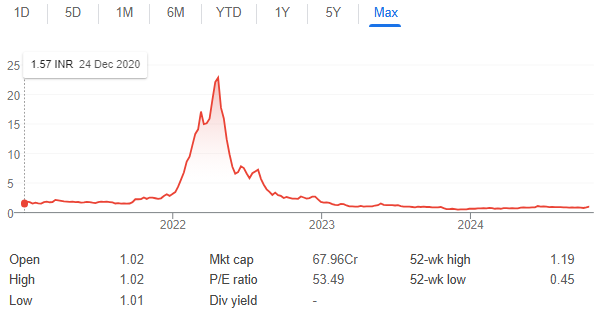 Godha Cabcon Share Price Target 2025