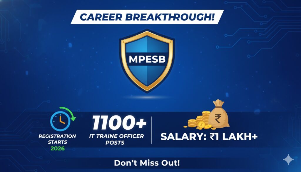 मध्य प्रदेश कर्मचारी चयन बोर्ड आईटीआई ट्रेनिंग ऑफिसर भर्ती 2026 का पोस्टर