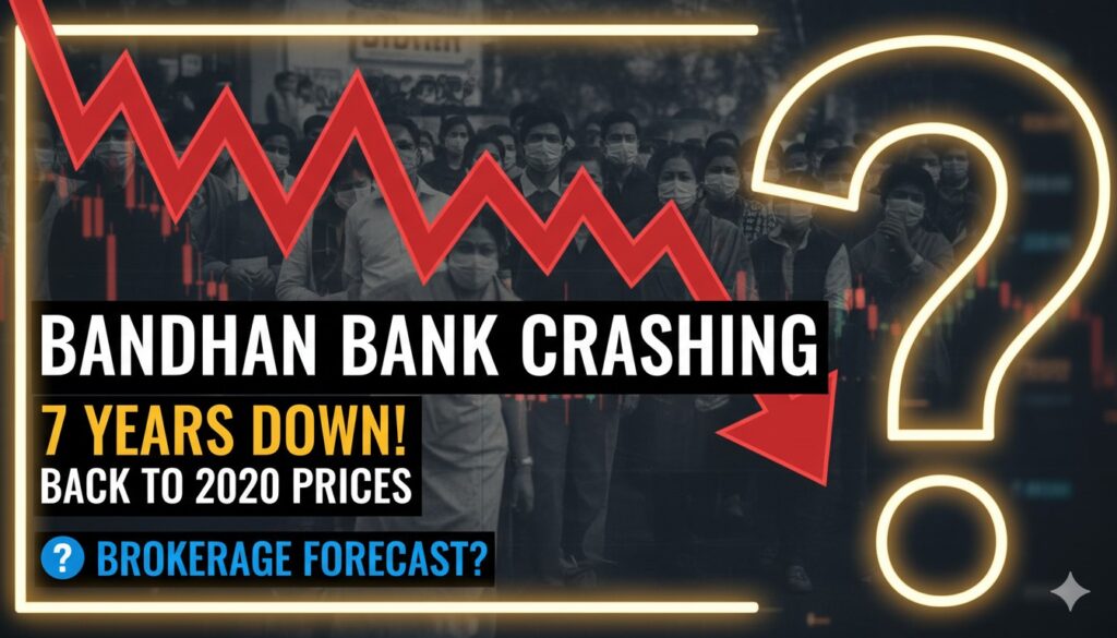 बंधन बैंक के शेयर मूल्य का गिरता हुआ ग्राफ